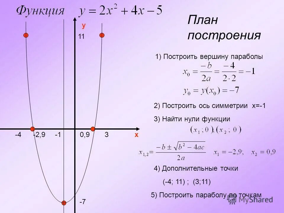 Как строить параболу по графику функции. План построения Графика параболы. Как строить график параболы. Как строить график функции парабола. Х х 51 0