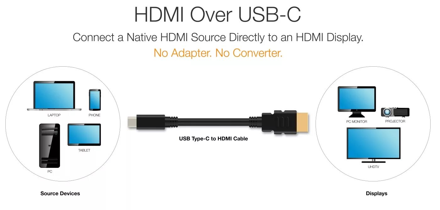 Подключение type c hdmi. Соединение 2 мониторов по usb type c. подключить второй монитор к ноутбуку через usb type c. 4к монитор touchpad hdmi type c. подключение монитора usb type c.