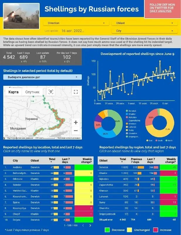 евро август 2022