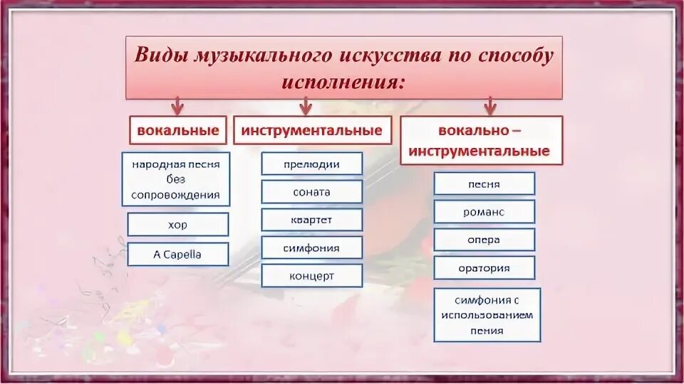 Перечислите жанры инструментальной музыки. Жанры вокальной и инструментальной музыки. Инструментальные Жанры в Музыке. Жанры инструментальной музыки 5 класс. Инструментальные Жанры примеры.