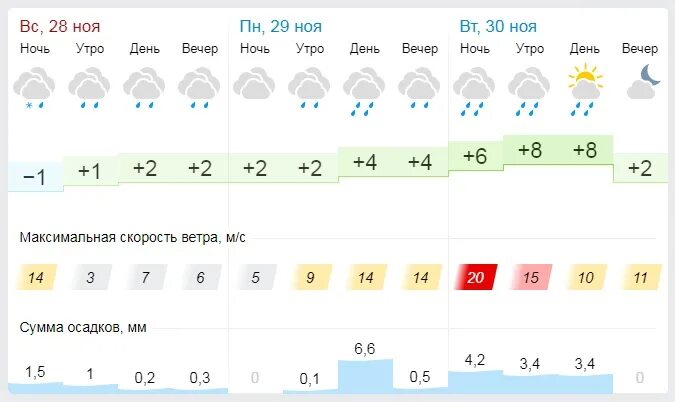 Гисметео Курск. Гисметео Ярославль. Гисметео Тула. Гисметео Пермь.