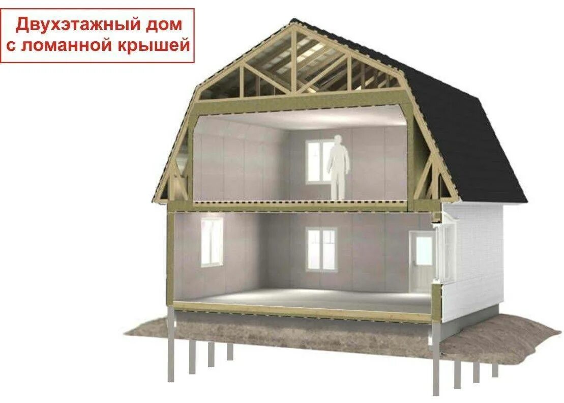 Дом с мансардной крышей. Крыша мансарда. Проект ломаной крыши. Проекты мансардных крыш. Дом с крышей на 4 стороны