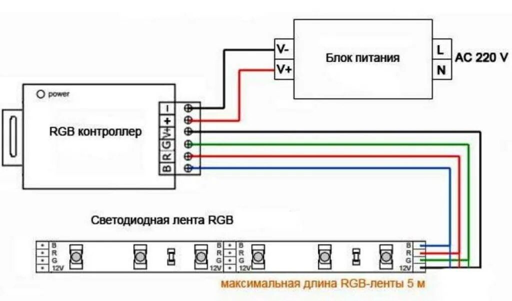 Как включить rgb. Схема подключения ленты rgb+w. схема подключения светодиодной ленты rgb с контроллером. схема rgb контроллера для светодиодной ленты.