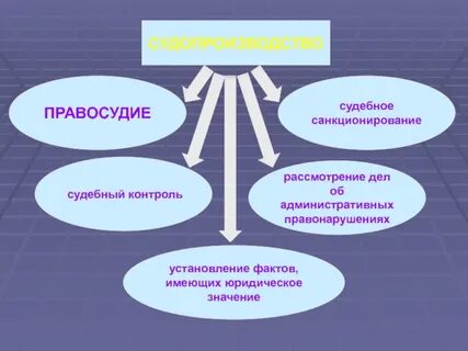 Методы административного санкционирования