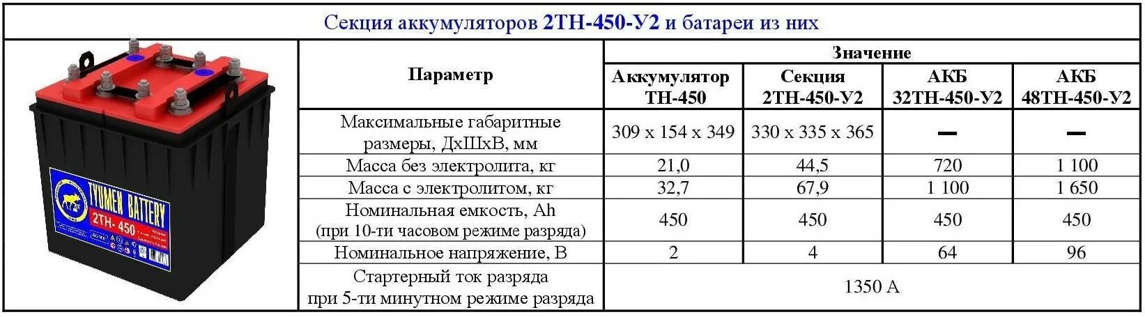 Сколько быть аккумуляторе