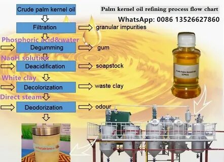 Direct oil