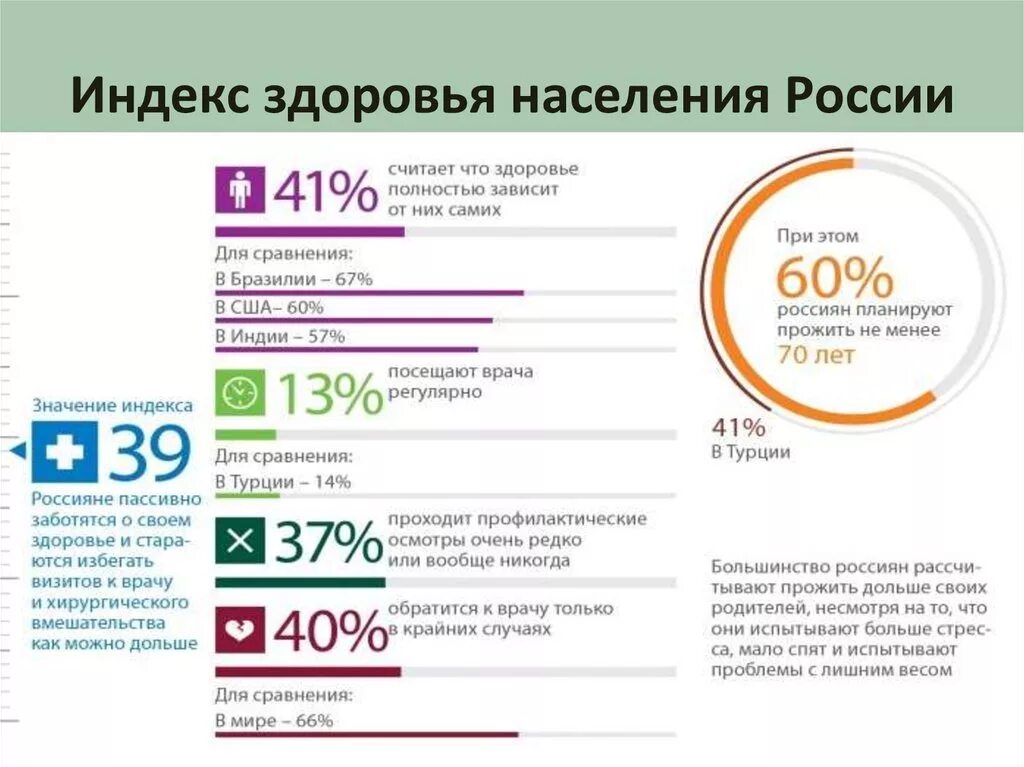 Статистика здоровье россии