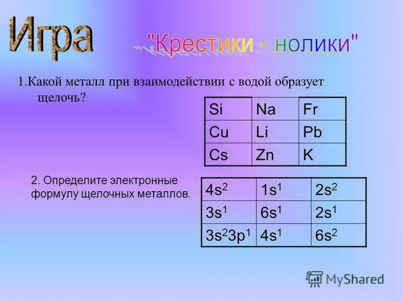 Характеристика щелочных металлов таблица