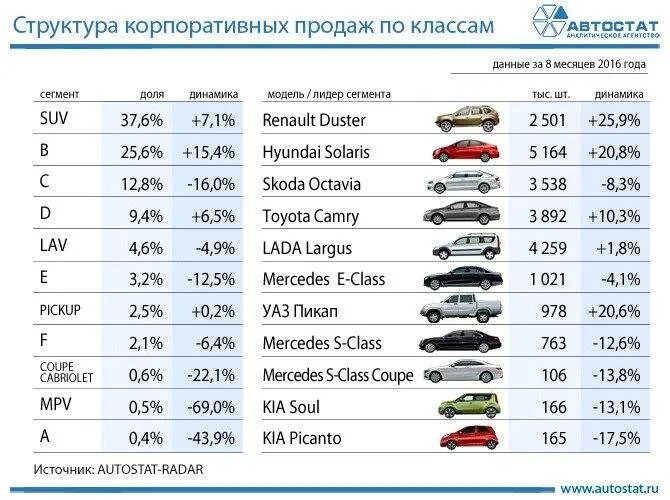 Оцинкованные авто список. Оцинкованные машины список с 1995 по 2011. Классы автомобилей. Список автомобилей по классам. Автомобили b класса список.