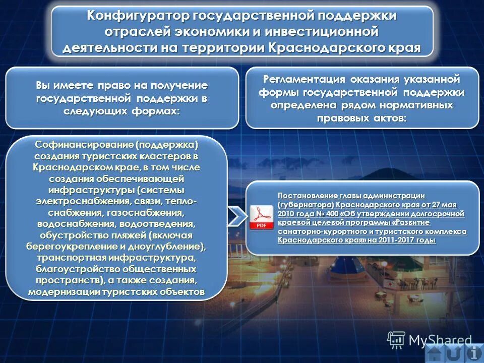 Программы поддержки отраслей. Программы поддержки отраслей