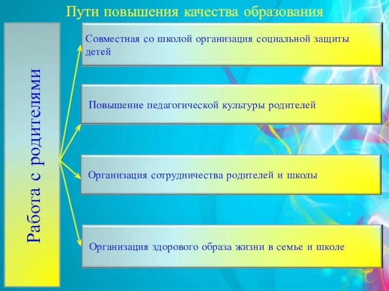 Повышение качества обучения и воспитания. Пути повышения качества образования в школе. Повышение качества школьного образования. Повышение качества обучения в начальной школе. Как повысить качество образования в школе.