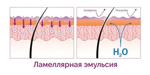 Ламеллярная эмульсия