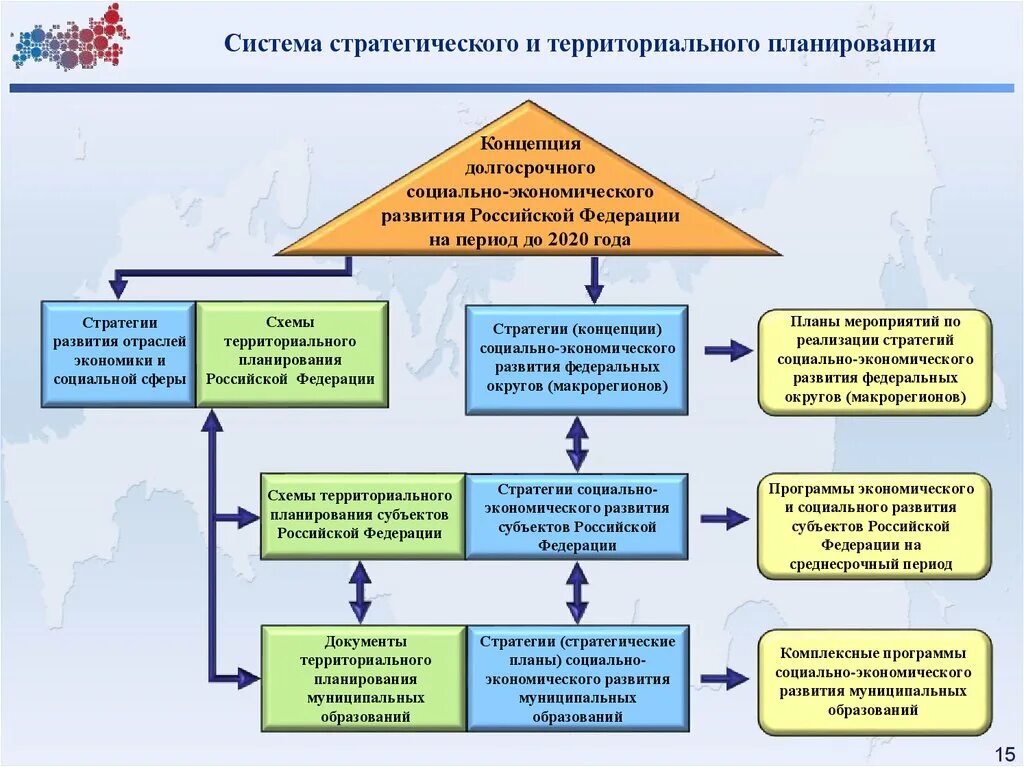 Документы стратегического планирования РФ схема. Пример схемы территориального планирования РФ. Документы территориального планирования схема. Система стратегического планирования в РФ. 1 сонко 2024