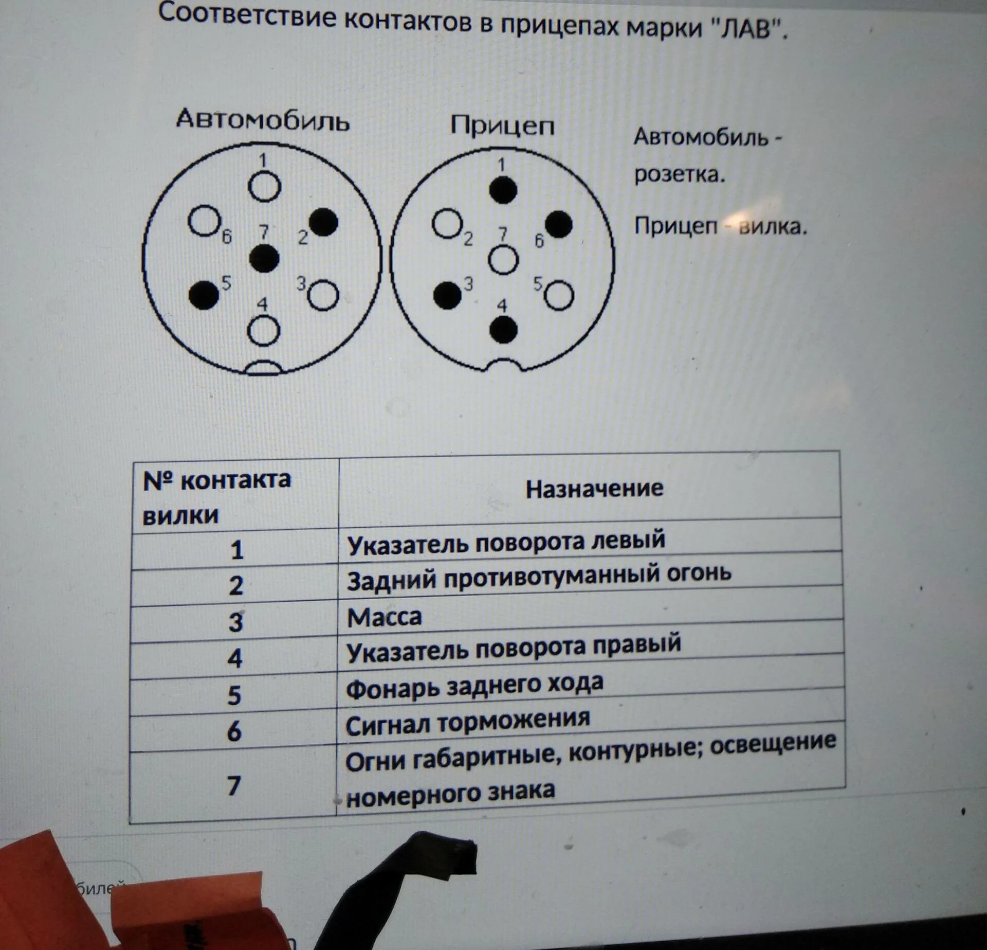 Распиновка розетки грузового автомобиля. Схема розетки прицепа распиновка фаркопа. Подключение розетки на прицеп легковой схема 7 контактов. Схема подключения сцепного устройства к легковому автомобилю. Схема подсоединить розетку фаркопа 7 контактов.