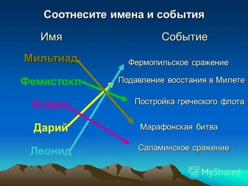 соотнести имена первых русских князей и исторические события. соотнесите название документа и его функцию:. соотнесите события с именами исторических деятелей. соотнеси события в историческую личность. соотнесите имена и события.