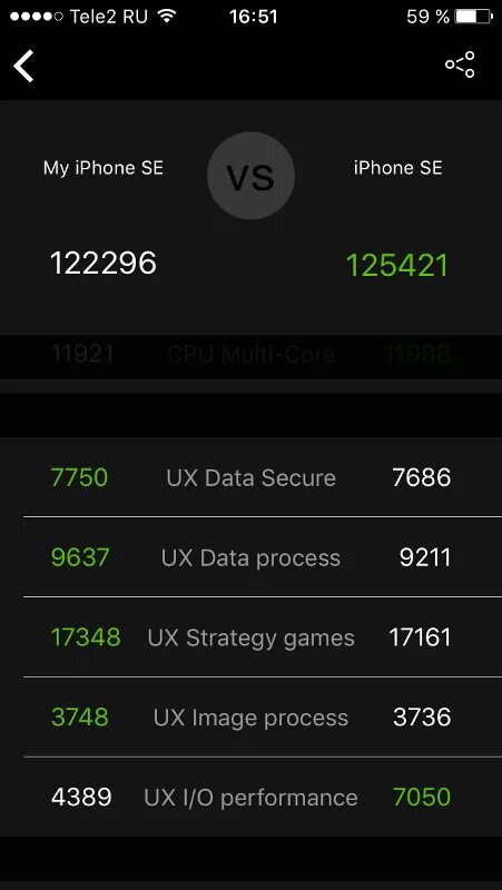 Iphone se 2020 antutu benchmark. Iphone 12 pro antutu. Айфон 5 se антуту. Айфон 2020 se баллы антуту. Антуту se.