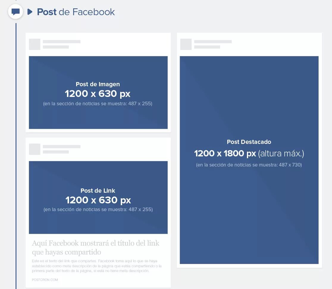 Размер поста в Фейсбук. Размер поста для фейсбука. Размеры картинок для фейсбука. Размеры изображений для соцсетей. Facebook posts