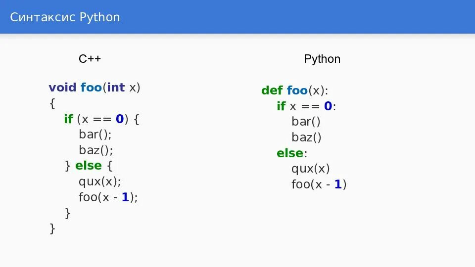 Python очно. Питон язык программирования синтаксис. Синтаксис питона таблица. Синтаксис языка Пайтона. Синтаксис питона 3 таблица.