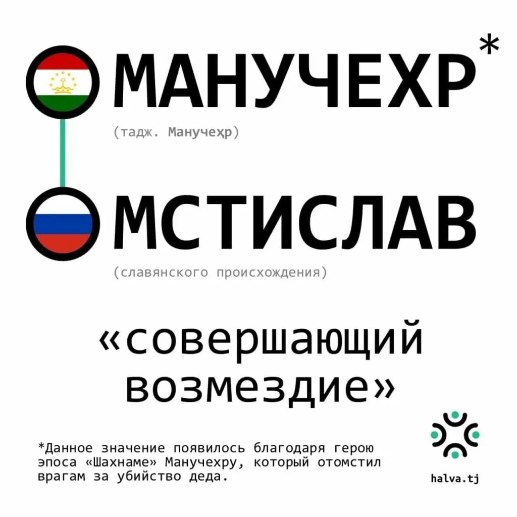 Таджикские имена. Таджикские имена мужские. Клички для таджиков. Самое популярное таджикское имя.