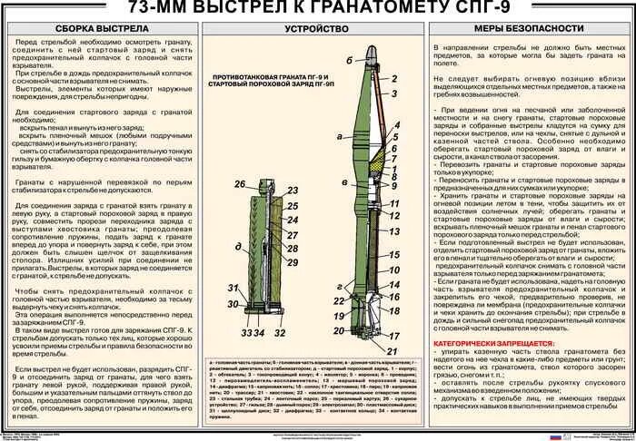 СПГ-9 гранатомет ТТХ. Кумулятивная граната ПГ-9в. ТТХ СПГ 9м. Плакат "40-мм выстрелы к подствольным и специальным гранатометам".