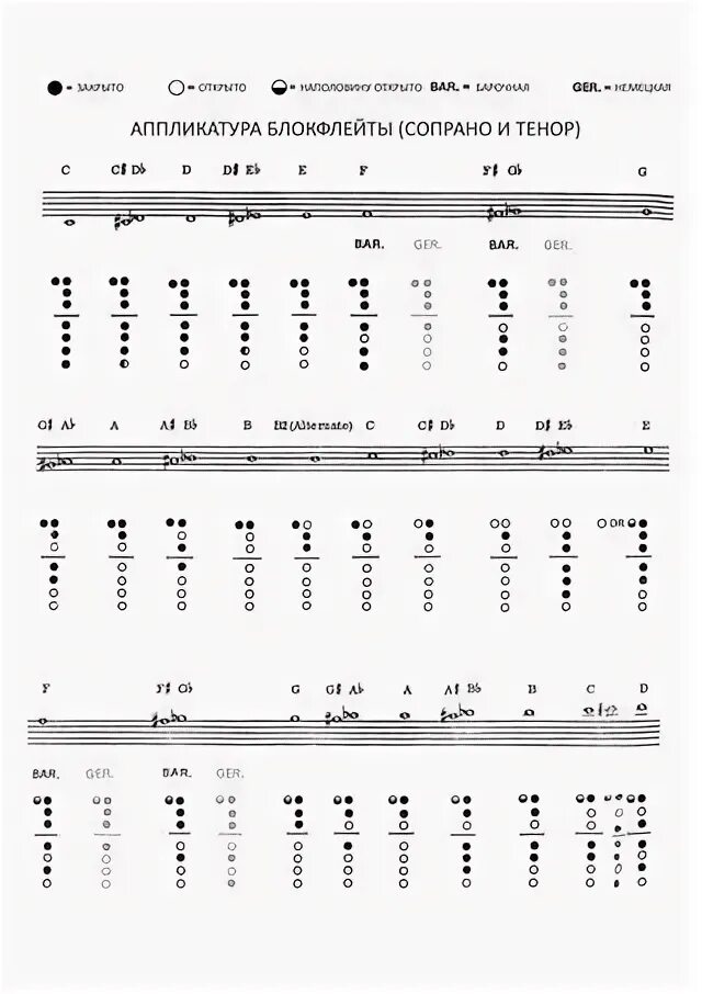 Песни на блокфлейте. Блок флейта Yamaha аппликатура. Блокфлейта аппликатура немецкая. Аппликатура блокфлейты немецкой. Аппликатура для блокфлейты немецкой системы.