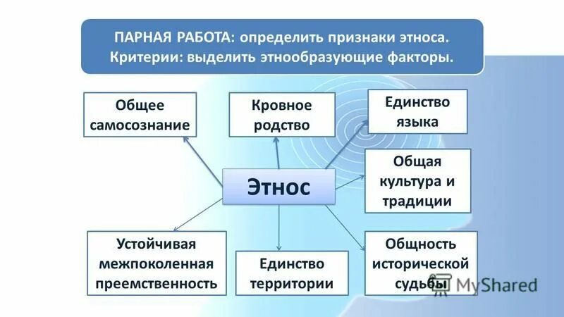 Общность исторической судьбы