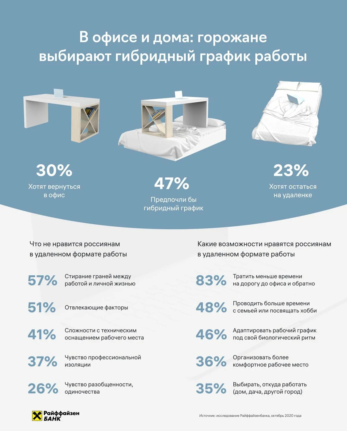 График работы формат. Гибридный график. Гибридный Формат работы. Гибридный график работы это. Новый Формат работы.