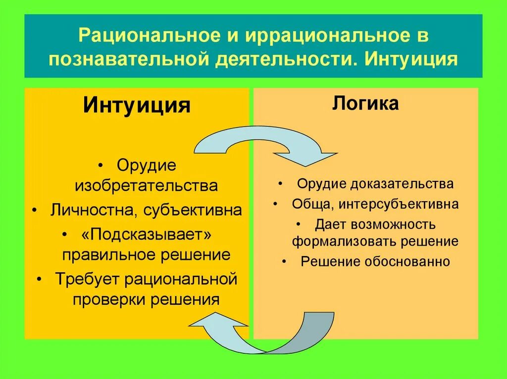 Рациональное и иррациональное в познавательной деятельности. Рациональность и иррациональность философии. Рациональное и иррациональное в философии. Рациональное мышление и иррациональное мышление. Интуитивное и рациональное