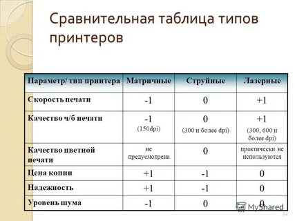 Принтер таблица