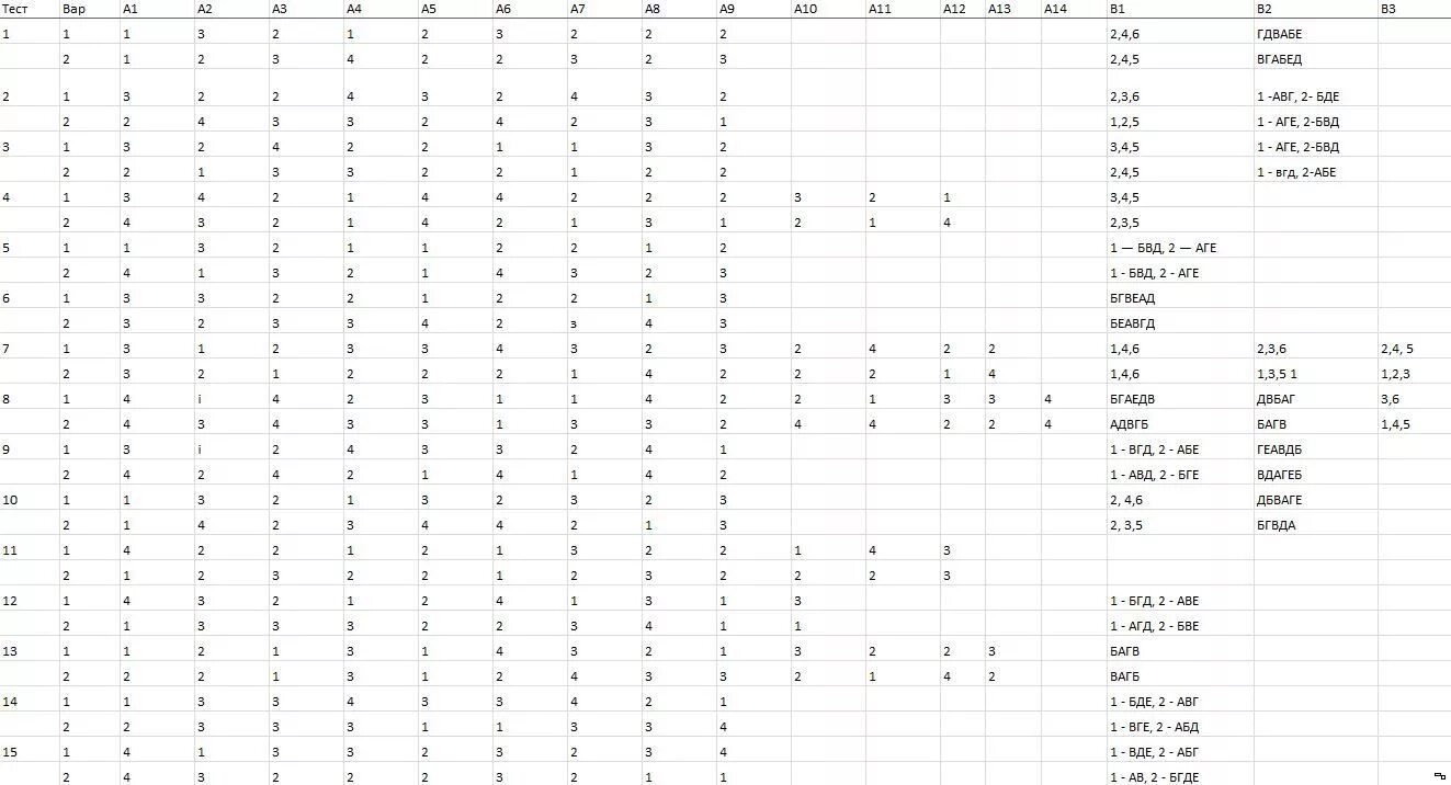 Фгос ответы 6 тест. Контрольно-измерительные материалы по биологии 9 класс ответы ФГОС. Контрольно измерительные материалы биология 10 класс. Контрольно измерительные материалы биология 7 класс.