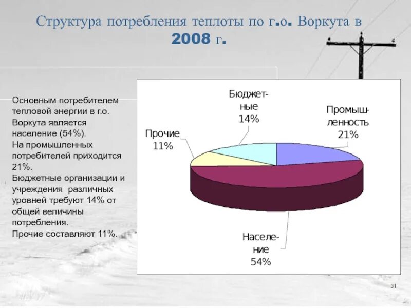 Тест для потребителей тепловой энергии. Оптимальная структура потребления. Основные потребители тепловой энергии. Производственные потребители теплоты. Потребление и потребитель схема.