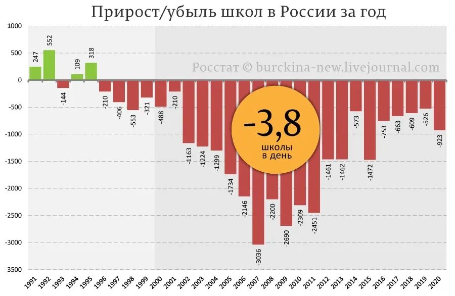 Данные за 20 лет