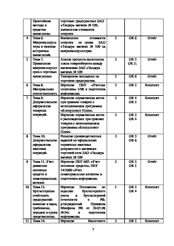 Таблица по МДК 02.01. Методическое пособие по МДК 04.02. Практическая работа 2.1 по МДК 01.01. Таблица по МДК. Анализ мдк 04.02