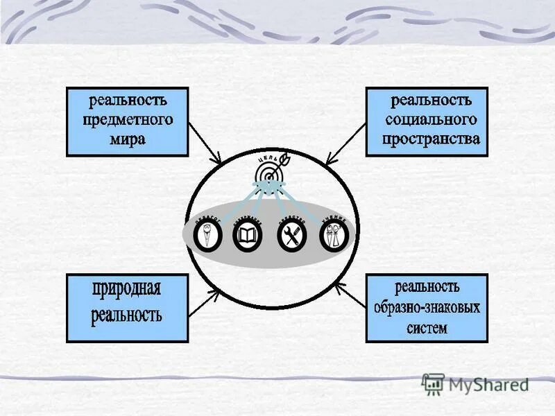 Образовательная реальность