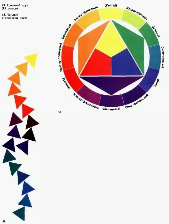 Круг 12 типов. Цветовой круг 12 цветов теплые и холодные. Цветной круг 12 цветов. Колористический круг 12 цветов. Спектральный круг цветов.