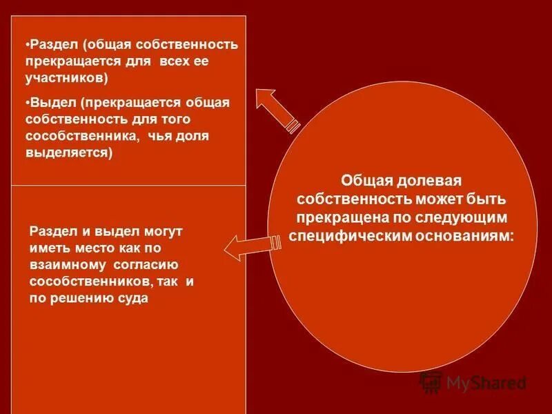 признание имущества общей собственности. признание имущества общей собственности. право собственности на животных. заявление о признании собственности имущества. иск о признании провособственности.