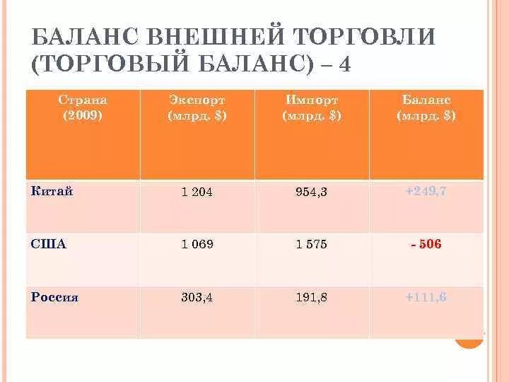 Платежный баланс ржд. Баланс внешней торговли. Внешняя баланс. Внутренний баланс внешний баланс. Сальдо внешнеторгового баланса.