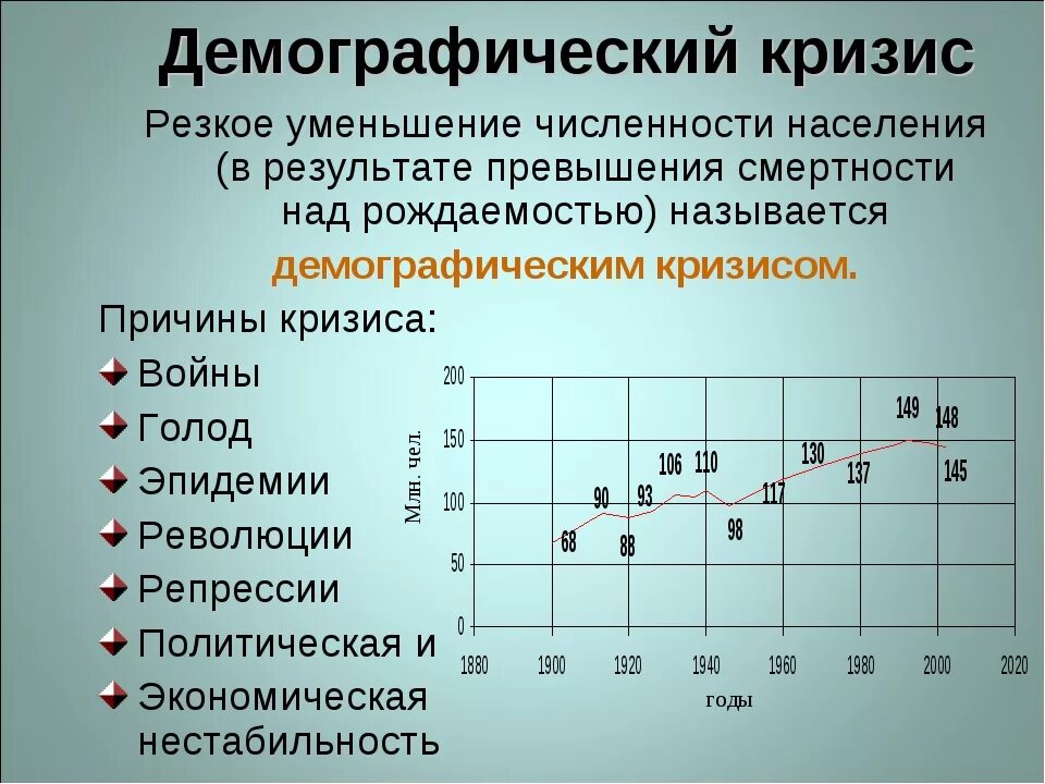 Демография какая география