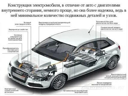 Электромобиль устройство и принцип