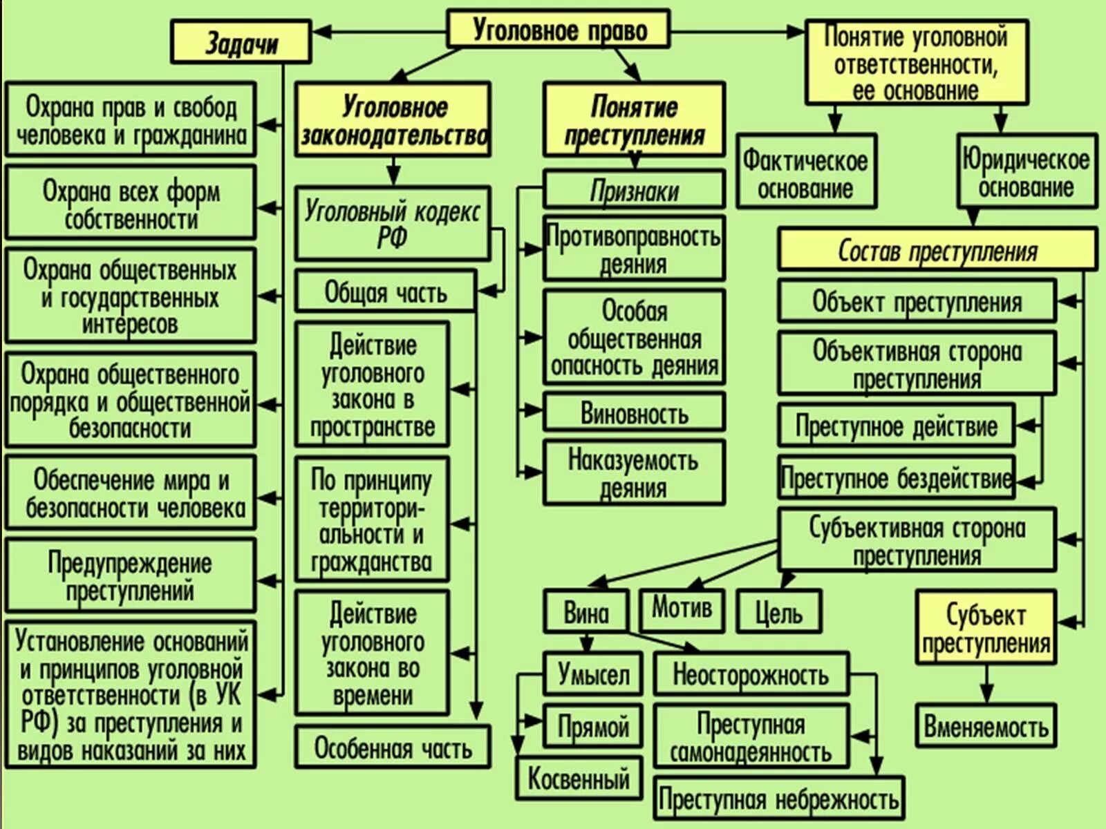 Составьте план по теме правонарушение