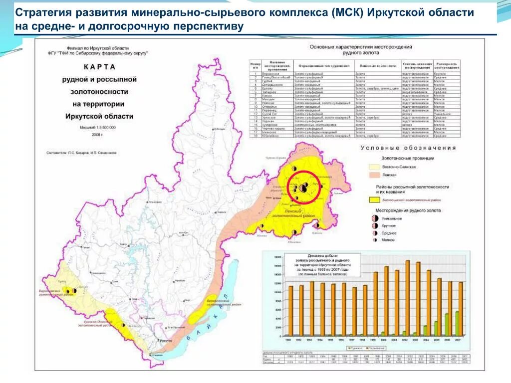 Стратегии развития иркутской области. Карта золотых месторождений Иркутской области. Добыча золота в Иркутской области на карте. Месторождения золота в Иркутской области на карте. Полезные ископаемые Иркутской области карта.