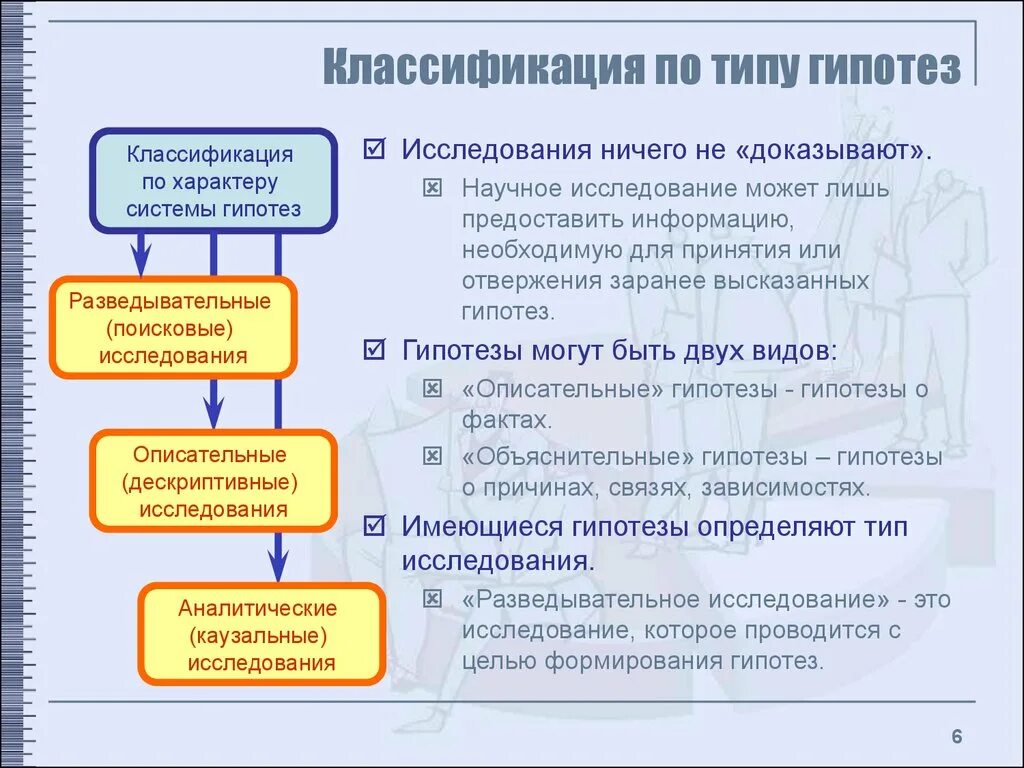 Классификация гипотез исследования. Классификация научных гипотез. Типы гипотез в научном исследовании. Гипотеза исследования виды гипотез.