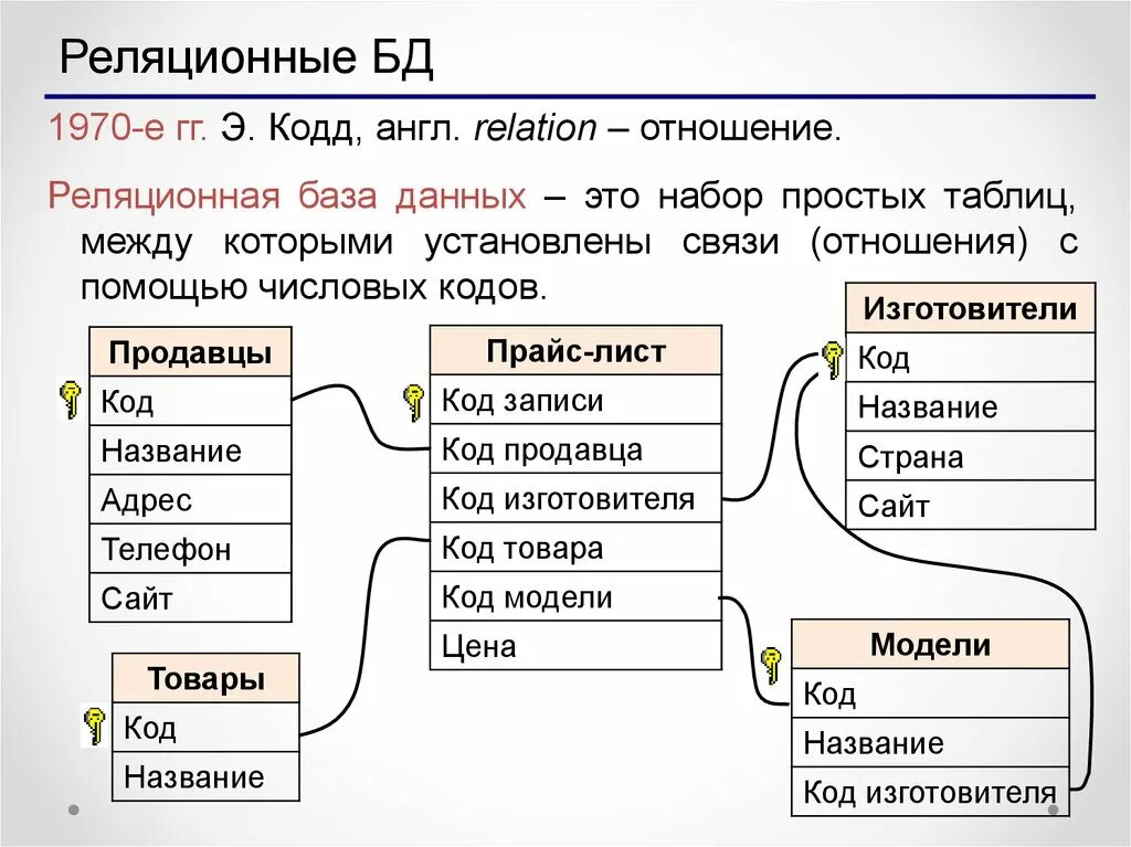 Реляционная организация данных. База данных система управления реляционными. Примеры реляционных систем управления базами данных.. Схема реляционная БД пример. Таблица реляционной БД.