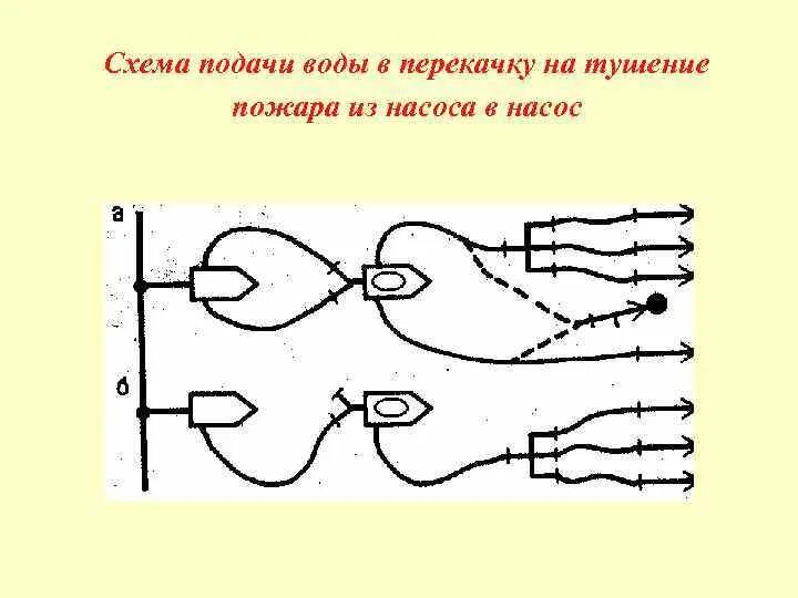 Подача воды в перекачку. Схема подачи воды в перекачку и гидроэлеваторными системами. Схема перекачки воды из насоса в цистерну пожарной машины. Схема перекачки воды по способу из насоса в насос. Схема перекачки воды пожарным автомобилем.