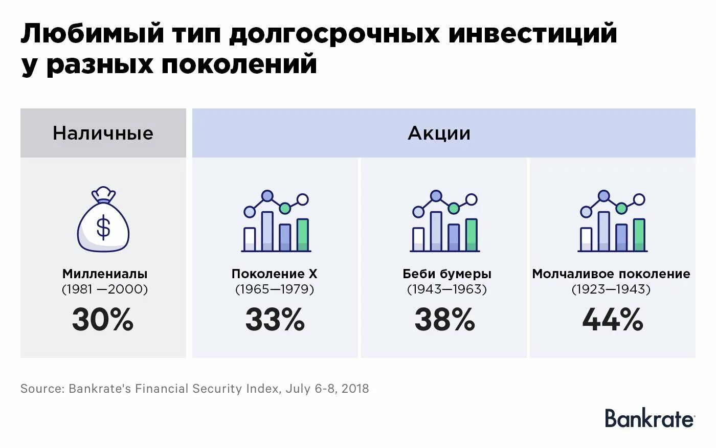 2018 какое поколение. Поколение миллениалов. Миллениалы 2000. Миллениалы в России. Кто такие миллениалы.