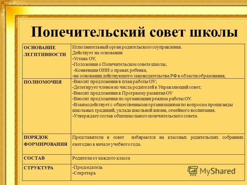 попечительский совет презентация. попечительский совет. попечительский совет в доу. попечительский совет в доу. попечительский совет школы.
