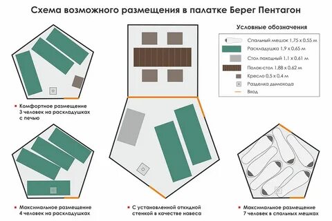 Берег пентагон