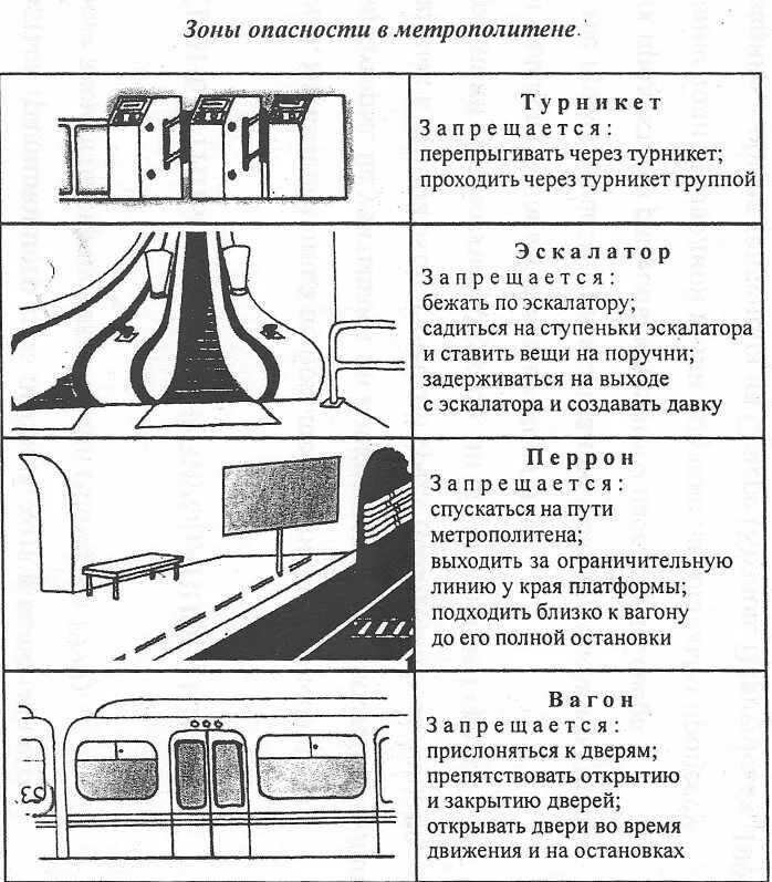 Правила безопасного поведения в метрополитене. Безопасность в метрополитене ОБЖ. Опасные ситуации на эскалаторе. Опасные ситуации в метро. Правила безопасности в метро 2 класс презентация