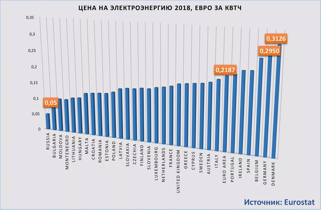 Стоимость электроэнергии в мире по странам. Стоимость электроэнергии по странам. Тарифы на электроэнергию в Европе. Стоимость электричества по странам.