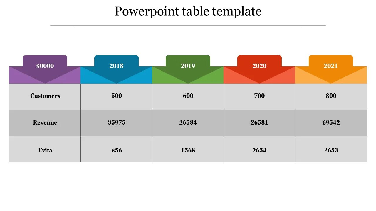 Таблица в powerpoint. Таблицы в POWERPOINT. Красивые таблицы в POWERPOINT. Красивая таблица. Таблица темплейт.